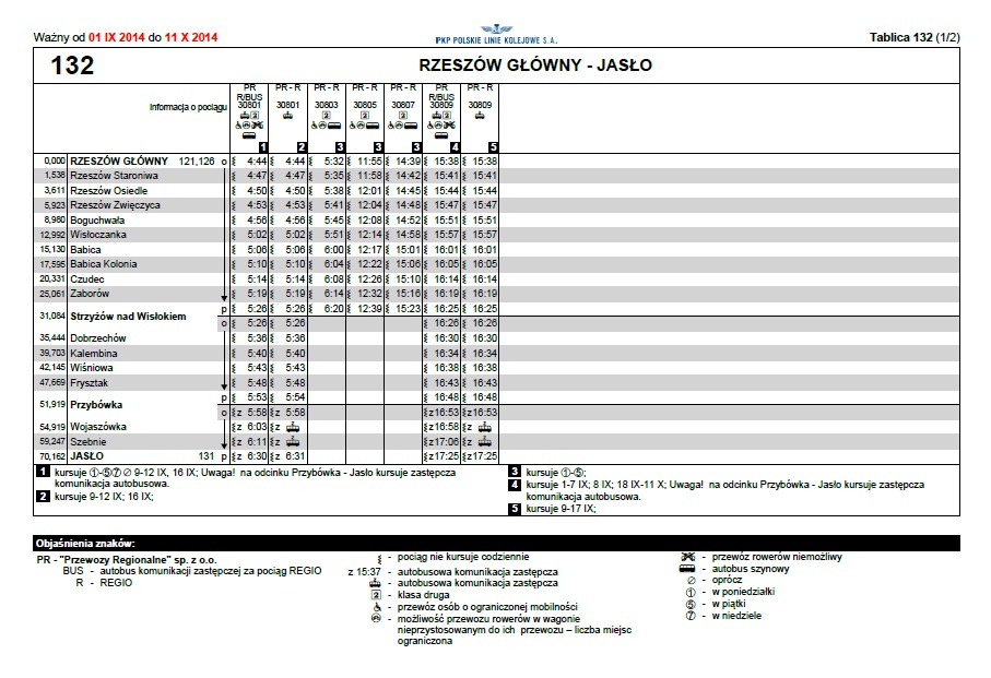 rokład jazdy pkp strzyżów