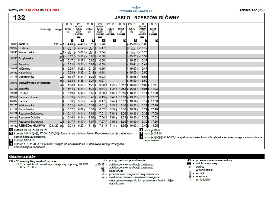 rokład jazdy pkp strzyżów